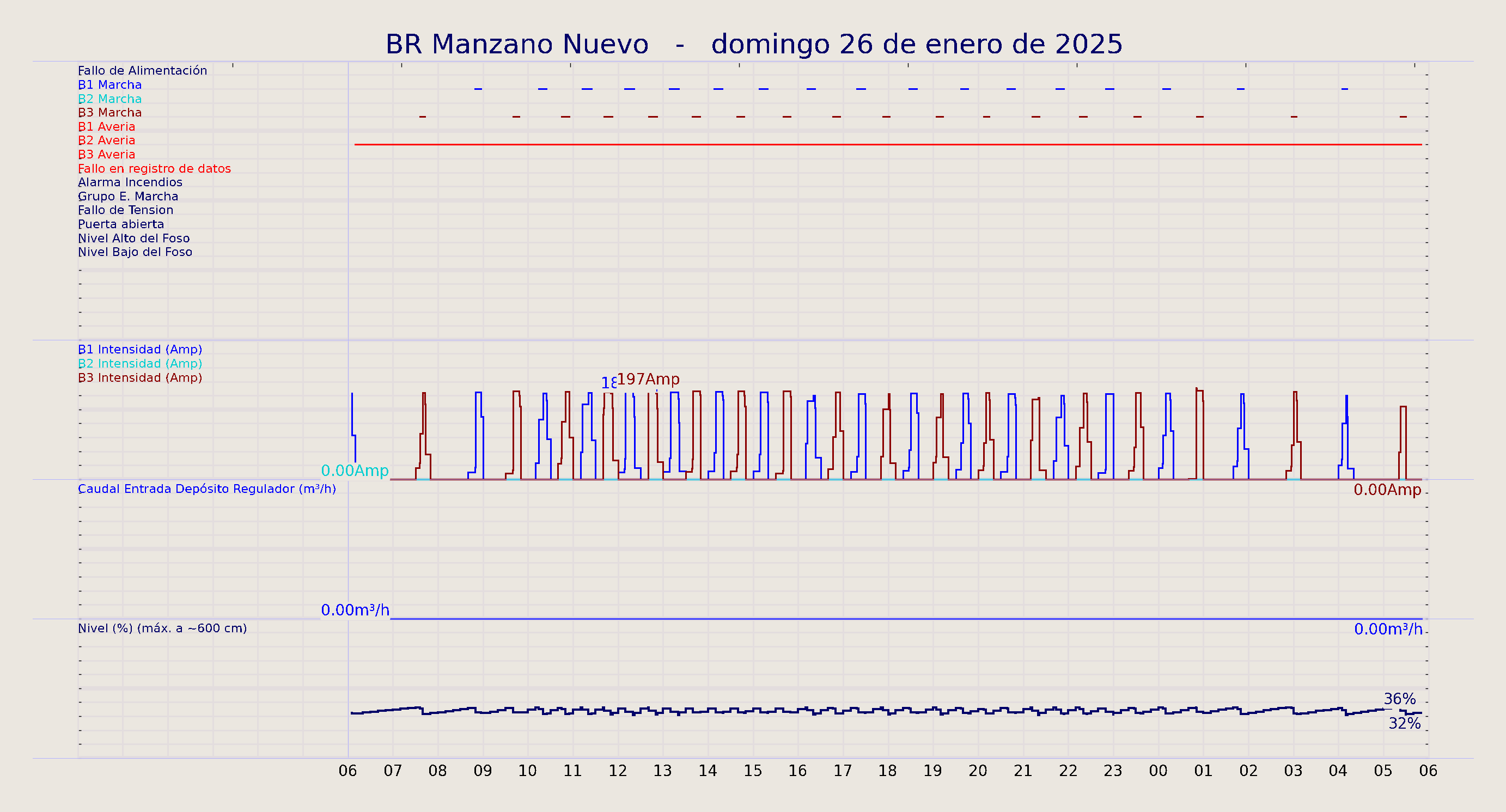 ../../imagenes/vid/2025/BR Manzano Nuevo/2025-01-26 BR Manzano Nuevo.png